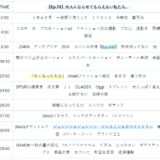 【Ep.70】OVER THE SUNタイムスタンプ＆リンク集【大人にならせてもらえない私たち。】