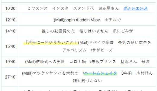 【Ep.71】OVER THE SUNタイムスタンプ＆リンク集【それでも、骨は残っている。】