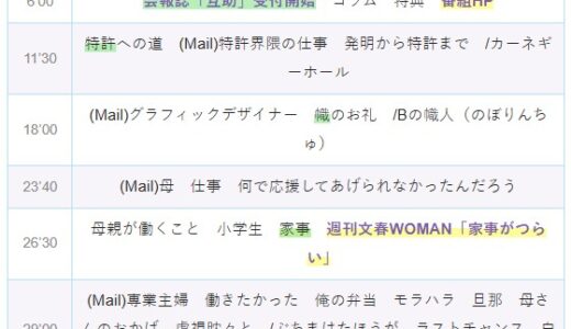 【Ep.284】OVER THE SUNタイムスタンプ＆リンク集【特許への道、曇天模様？】