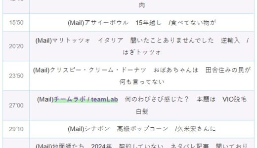 【Ep.286】OVER THE SUNタイムスタンプ＆リンク集【今、言う】