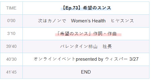 【Ep.73】OVER THE SUNタイムスタンプ＆リンク集【希望のスンス】