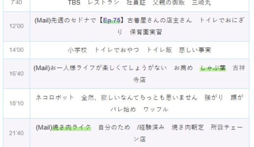 【Ep.76】OVER THE SUNタイムスタンプ＆リンク集【ひとり飯よ今夜も有難う】