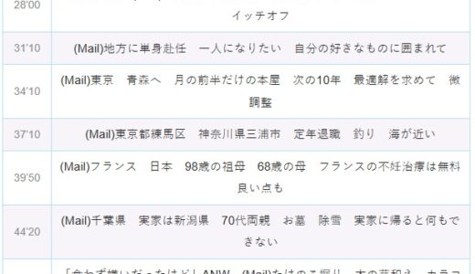 【Ep.288】OVER THE SUNタイムスタンプ＆リンク集【旅の途中】