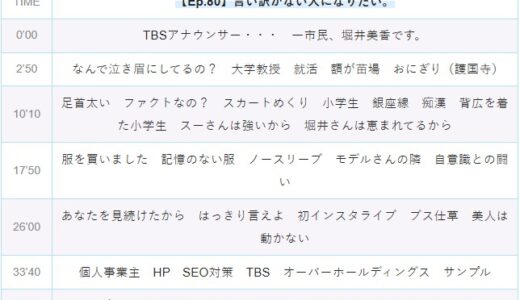 【Ep.80】OVER THE SUNタイムスタンプ＆リンク集【言い訳がない人になりたい。】