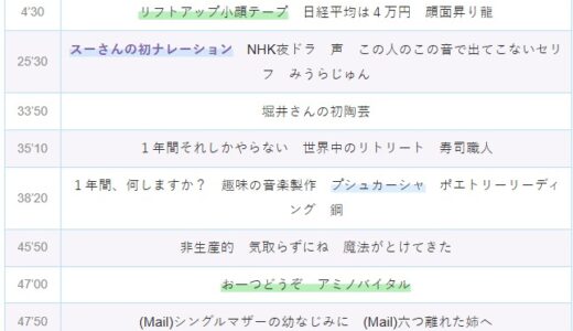 【Ep.178】OVER THE SUNタイムスタンプ＆リンク集【龍は昇りプシュカーシャを唄う】