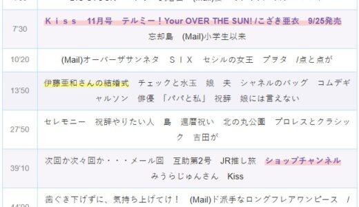 【Ep.310】OVER THE SUNタイムスタンプ＆リンク集【問題は、何を祝うのか。】